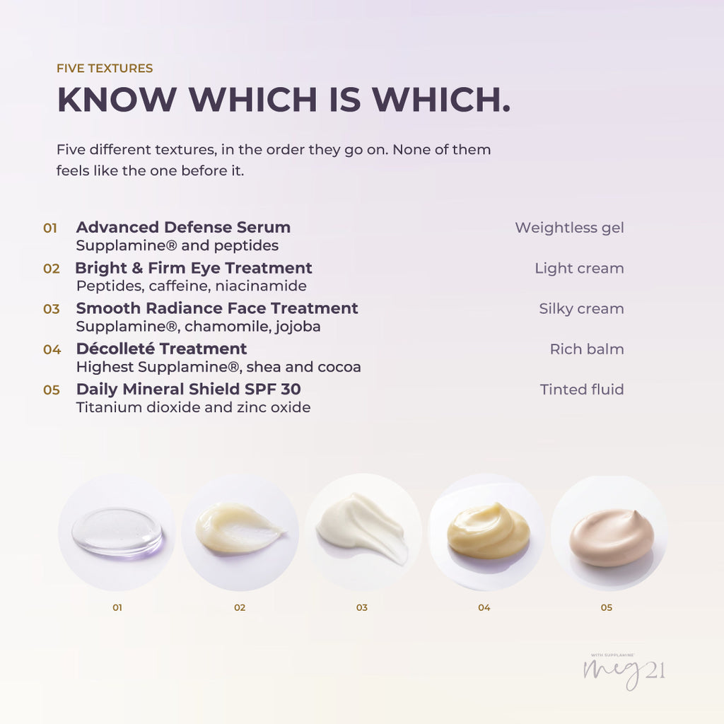 Anti-Glycation Discovery Kit