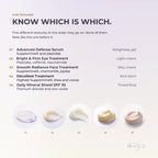 Anti-Glycation Discovery Kit