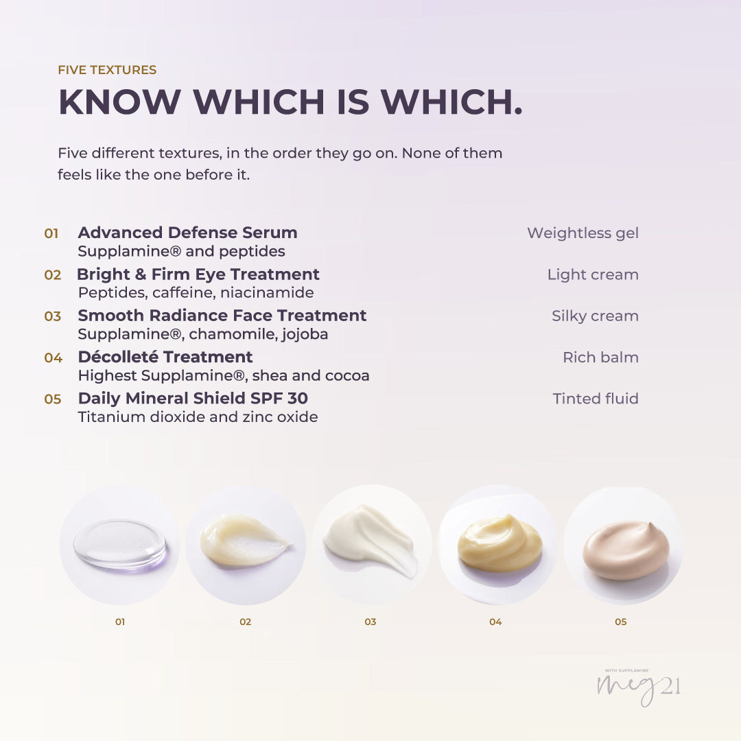 Anti-Glycation Discovery Kit